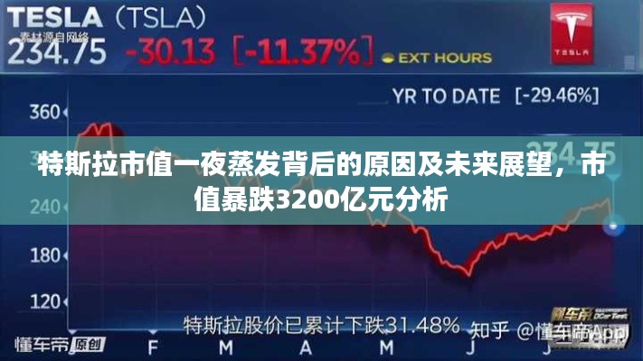 特斯拉市值一夜蒸发背后的原因及未来展望,市值暴跌3200亿元分析