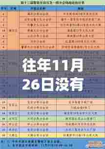 往年与今年舟山交通出行对比，选择多样便捷，但需注意往年是否有特定日期无直达舟山的车辆情况分析。