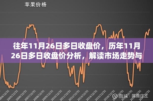 历年11月26日多日收盘价分析，市场走势解读与观点探讨