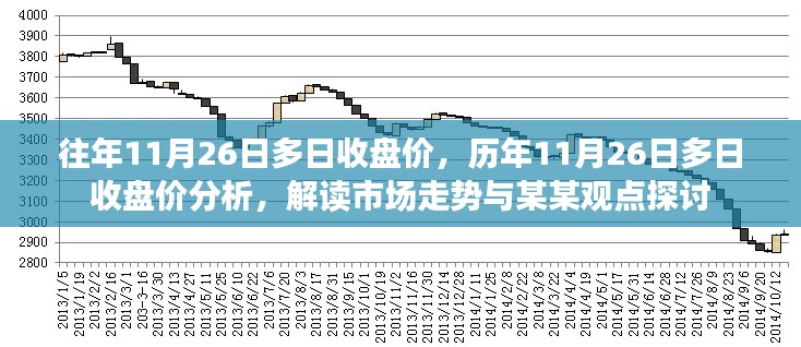 历年11月26日多日收盘价分析,市场走势解读与观点探讨
