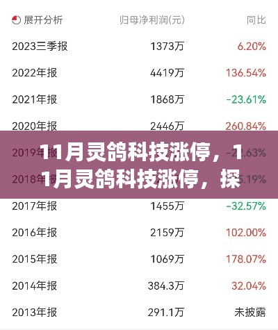 揭秘灵鸽科技涨停背后的原因及未来展望