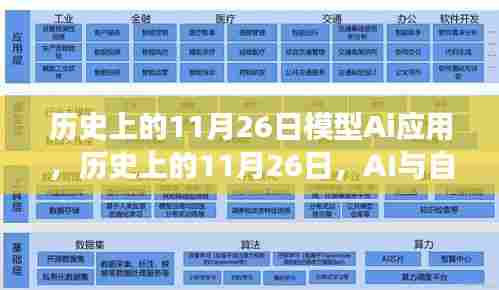 历史上的11月26日,AI与自然美景的奇妙之旅,探寻内心的宁静与平和