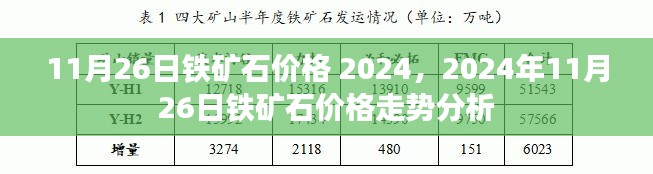 2024年11月26日铁矿石价格走势分析与预测