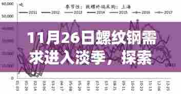 11月26日螺纹钢需求进入淡季，探索自然美景之旅，螺纹钢淡季，心灵的宁静之旅的最佳时机