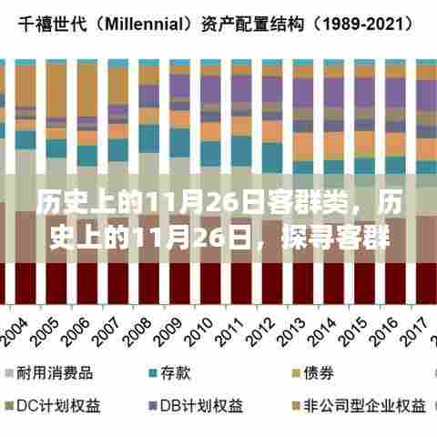 历史上的11月26日，客群类的变迁与发展探索