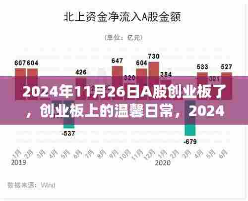 A股创业板温馨日常,回顾与展望