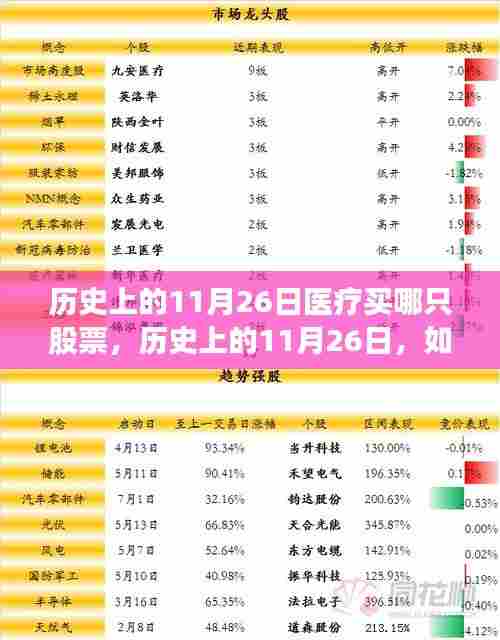 历史上的11月26日医疗股票投资指南，研究并挑选最佳医疗股票