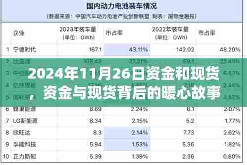资金与现货背后的暖心故事,意外收获与深厚友情的交织
