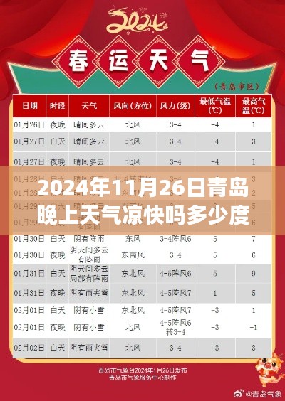 2024年11月26日青岛之夜,天气凉爽程度大揭秘