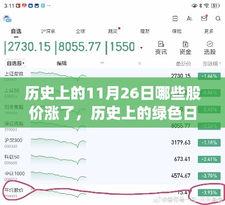 历史上的绿色日子,探寻自然美景与股价奇迹增长之旅