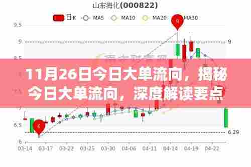 揭秘股市大单动向，深度解读要点、趋势与影响（11月26日股市观察）