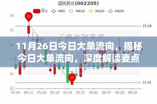 揭秘股市大单动向,深度解读要点、趋势与影响(11月26日股市观察)