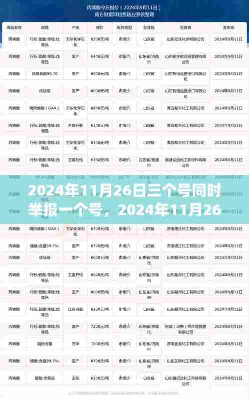 三大平台联手举报现象背后的动因及影响分析,探究一场跨平台行动的背后真相与影响