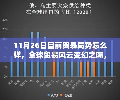 全球贸易风云变幻之际的机遇与希望，11月26日贸易局势分析
