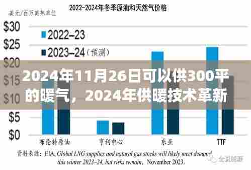 2024年供暖技术革新,探讨300平米居室暖气供应与发展趋势