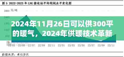2024年供暖技术革新,探讨300平米居室暖气供应与发展趋势