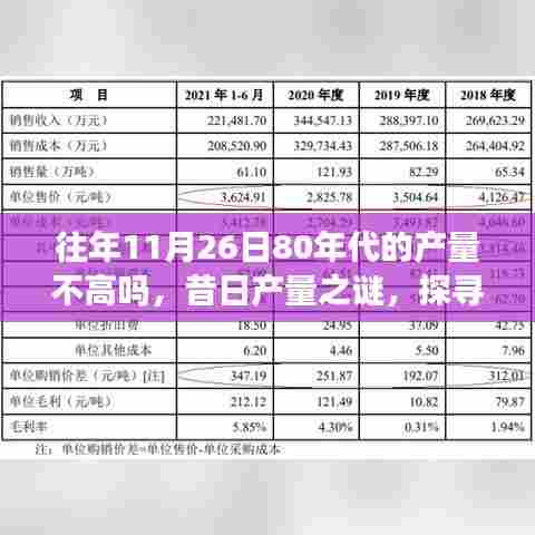 探寻80年代11月26日生产波动之谜，昔日产量背后的影响因素解析