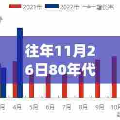 探寻80年代11月26日生产波动之谜,昔日产量背后的影响因素解析