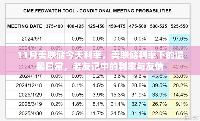 美联储利率下的温馨日常与老友记中的友情故事