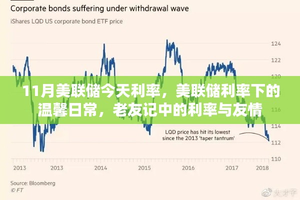 美联储利率下的温馨日常与老友记中的友情故事