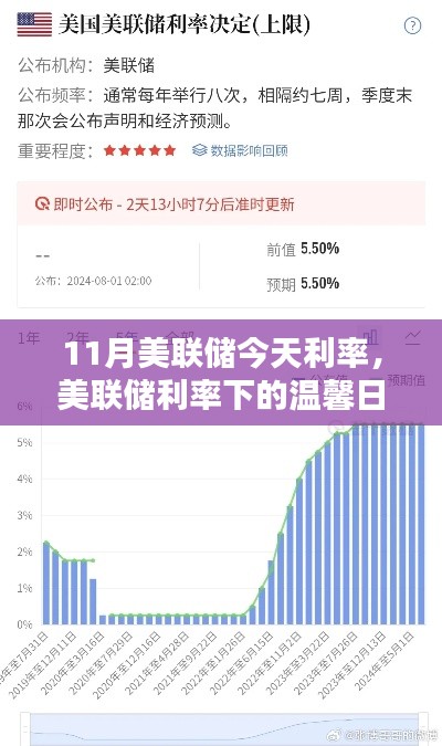 美联储利率下的温馨日常与老友记中的友情故事