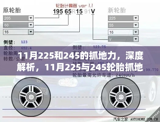 深度解析,11月225与245轮胎抓地力测评及性能介绍,对比展现抓地优势!
