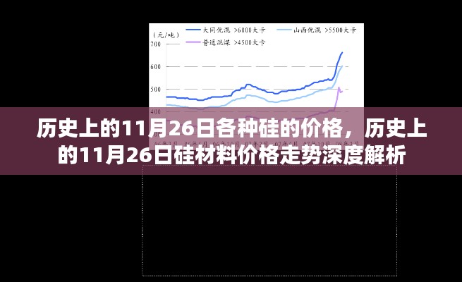 历史上的11月26日硅材料价格深度解析,走势回顾与洞察