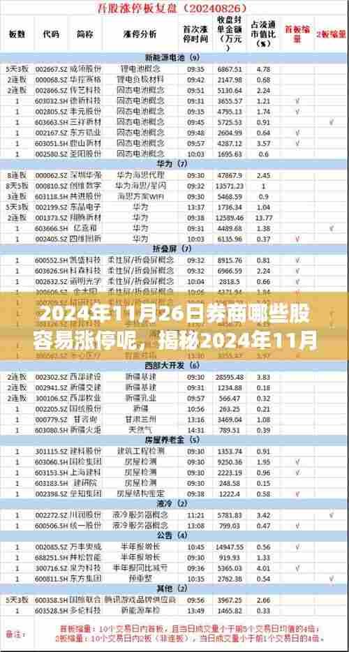 2024年11月26日券商哪些股容易涨停呢,揭秘2024年11月26日券商股涨停潜力股,掌握投资先机!
