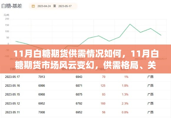 揭秘11月白糖期货市场风云,供需格局与关键事件解析