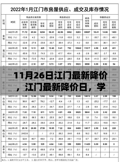 江门最新降价日,学习变化的力量,自信与成就感的源泉之源