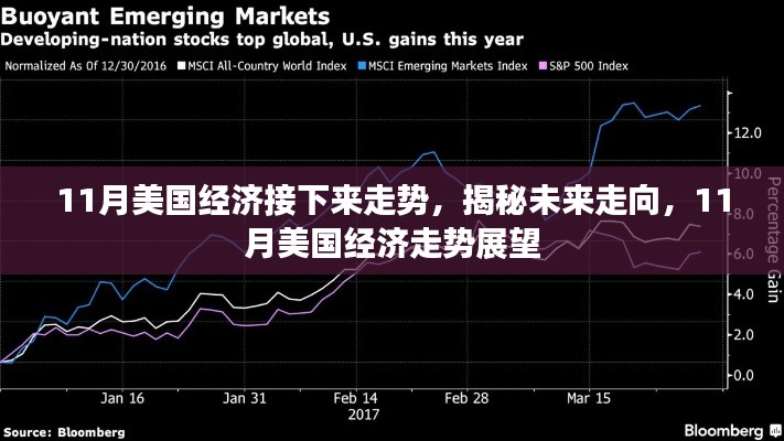 揭秘未来走向,11月美国经济走势展望与预测