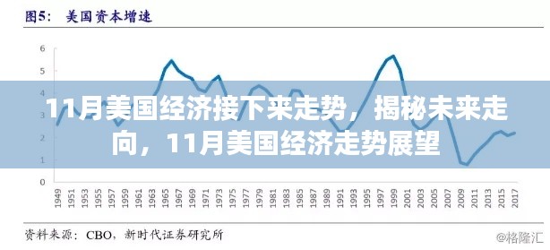 揭秘未来走向,11月美国经济走势展望与预测