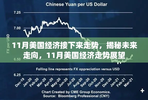 揭秘未来走向,11月美国经济走势展望与预测