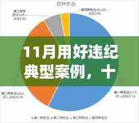 十一月违纪典型案例深度解析,背景、事件、影响与时代地位之鉴