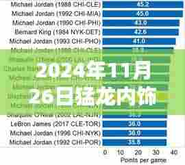 猛龙内饰大揭秘,意外惊喜与深厚友情的温馨日常