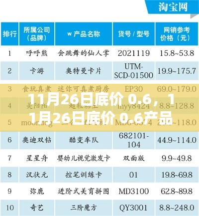 11月26日底价0.6产品深度评测与介绍