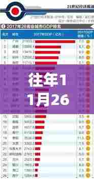 揭秘中国期货市场,历年11月26日的深度解析与市场竞争格局洞察,产品特性与用户体验概览