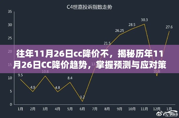 揭秘历年11月26日CC降价趋势,预测与应对策略详解!