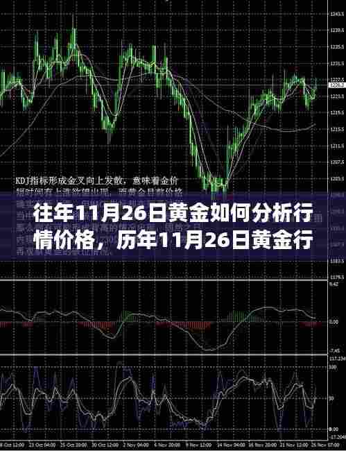 历年11月26日黄金行情深度解析,价格风云背后的故事与行情预测分析