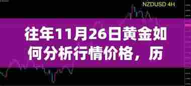 历年11月26日黄金行情深度解析,价格风云背后的故事与行情预测分析