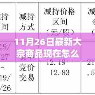 聚焦11月26日大宗商品市场动态，市场趋势分析与最新市场动态解析