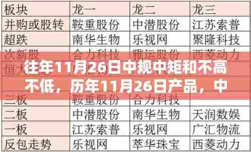 历年11月26日产品表现解析，均衡且中规中矩的全面观察