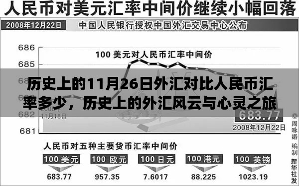 历史上的外汇风云与心灵之旅,探寻汇率秘密与内心宁静之道在11月26日的汇率对比与美景探寻