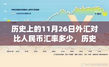 历史上的外汇风云与心灵之旅,探寻汇率秘密与内心宁静之道在11月26日的汇率对比与美景探寻