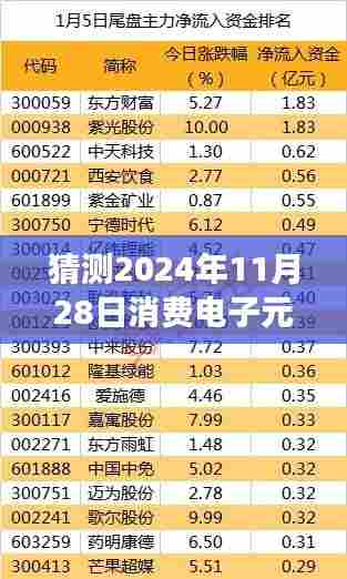 2024年消费电子元器件市场趋势深度解析及预测报告,洞悉未来市场走向