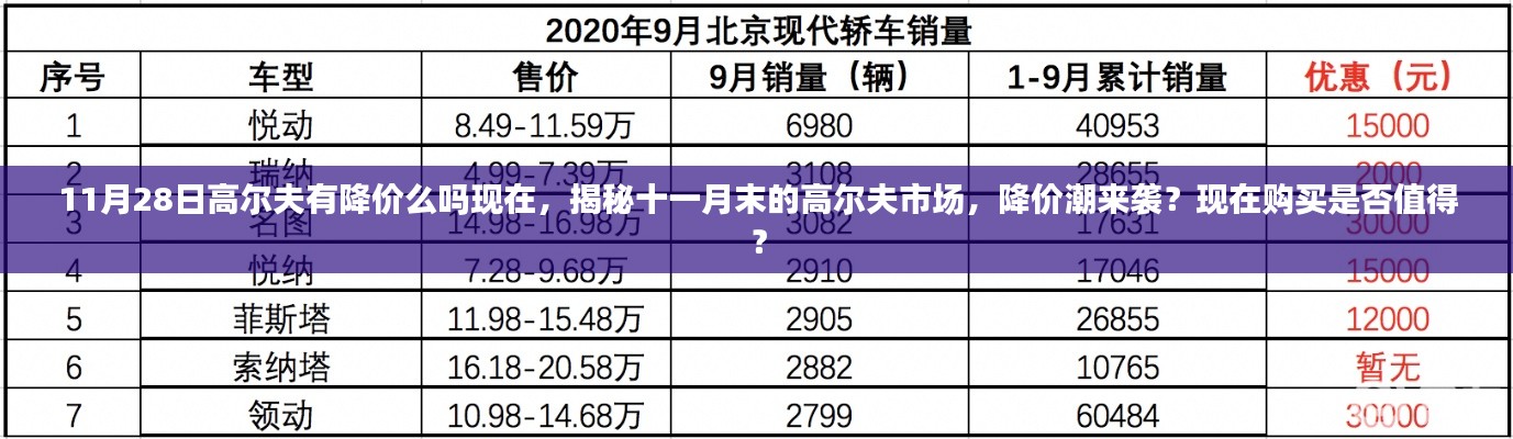 揭秘十一月末高尔夫市场,降价潮来袭,现在购车是否划算?