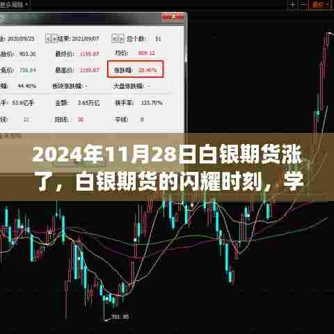 白银期货闪耀时刻，学习变化，成就梦想与自信之路