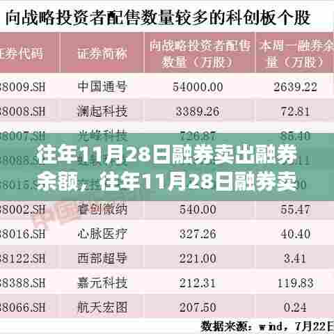 历年11月28日融券市场背后的故事，变化、学习与成就的力量影响融券余额的演变之路。