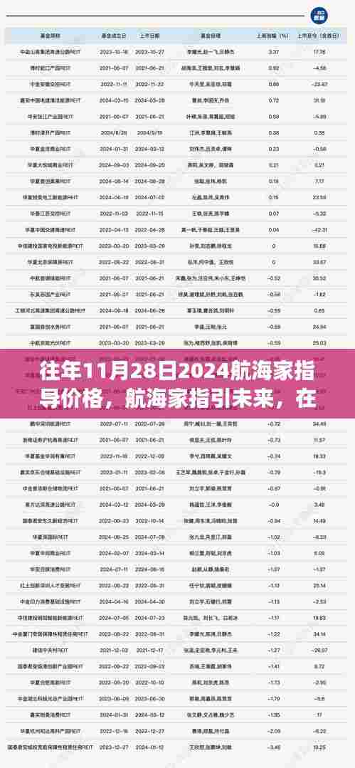 往年11月28日航海家指导价格揭秘，引领航海未来，探寻深海价值之道
