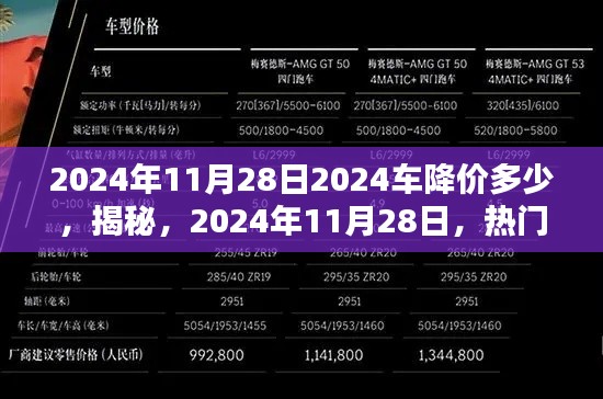 揭秘,热门车型降价趋势预测与购车攻略——2024年11月28日热门车型降价幅度及购车指南